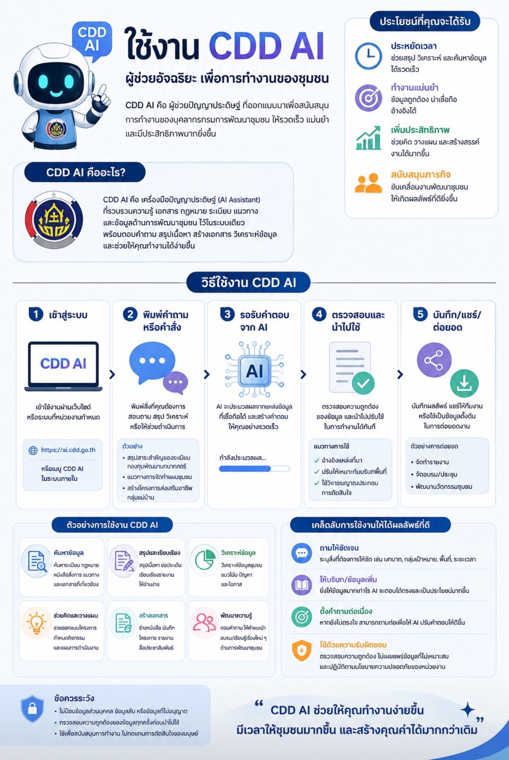 ✨CDD AI "ผู้ช่วยพัฒนากรอัจฉริยะ" นวัตกรรมบริการภาครัฐในรูปแบบแพลตฟอร์มปัญญาประดิษฐ์